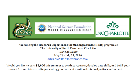 UNC Charlotte Research Experiences for Undergraduates program
