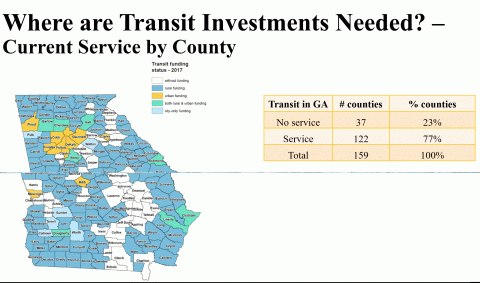 Rural Transit