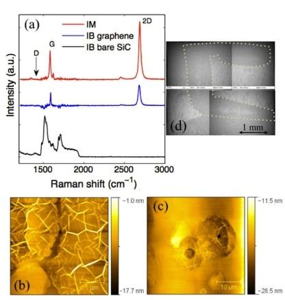 Local tuning of graphene thickness on 4H-SiC C-face using decomposing silicon nitride masks
