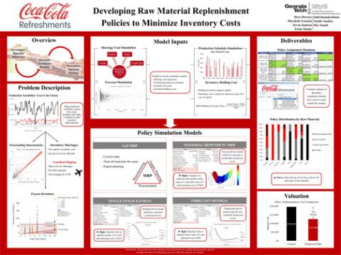 Coca-Cola Refreshments poster