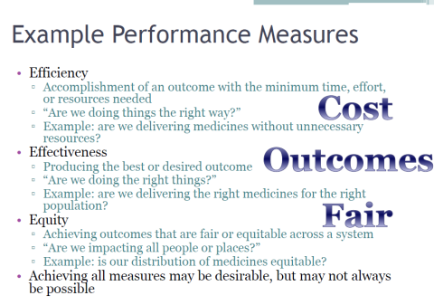 CDC slide- Ex Performance Measures