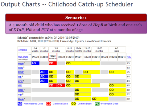 CDC slide- Vaccine Scheduler