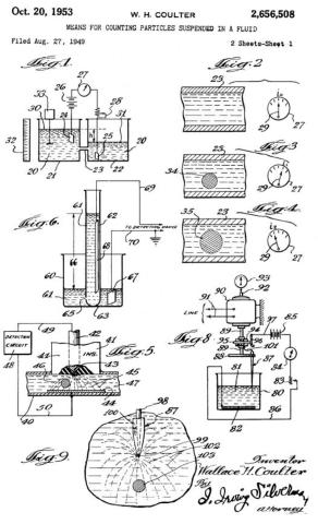 Coulter Principle Patent