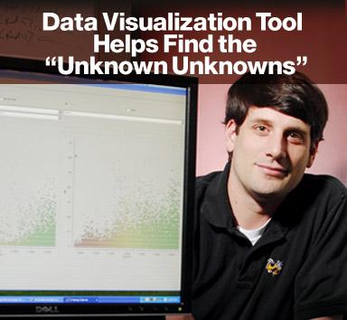 Data Visualization - rotator
