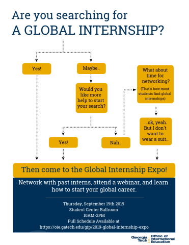 Flow chart related to finding global internships with information on the bottom about the 2019 Global Internship Expo.