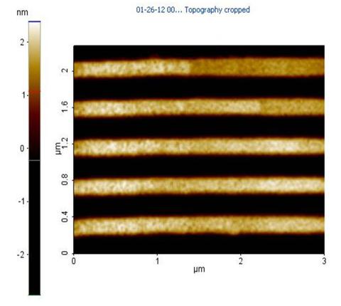 Graphene bandgap3