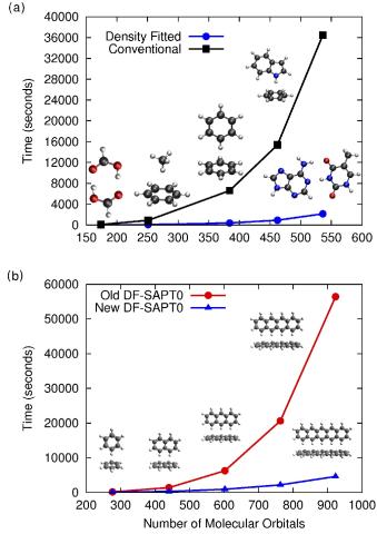 Computer Program Quickly Analyzes Molecular Interactions II