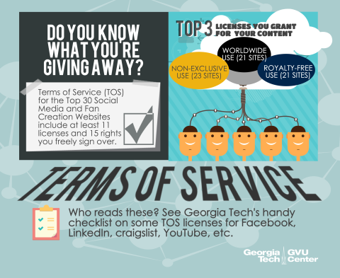 Terms of Service InfoGraphic 2