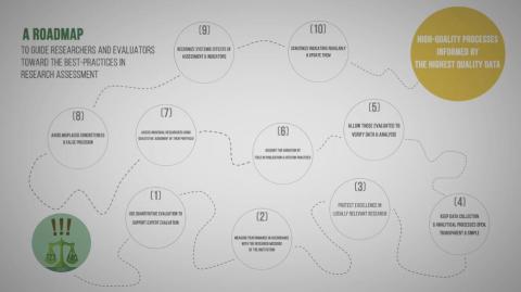 Leiden Manifesto
