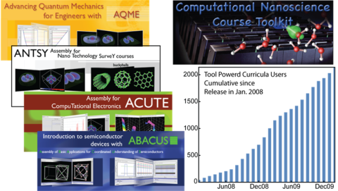 Open Access Week