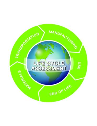 Life Cycle Assessment