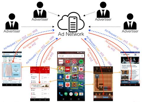 Mobile App Ad Delivery