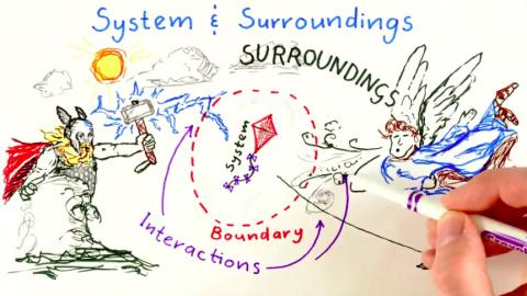 Introductory Physics I MOOC Video Line Drawing