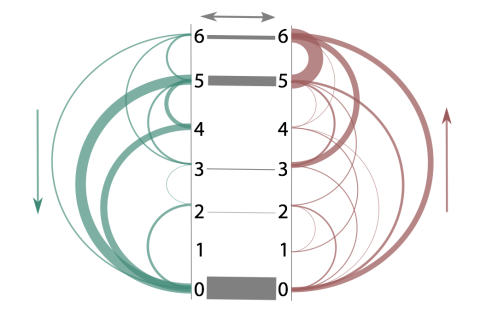 Gossip Graph