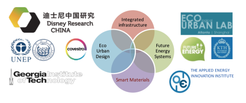 Project sponsors