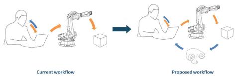 Diagram from winning poster.