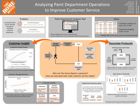 Senior Design The Home Depot