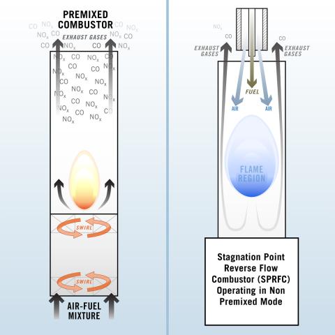 Combustor diagram