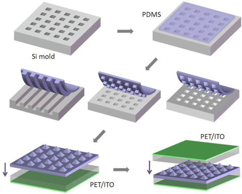Triboelectric fabrication process