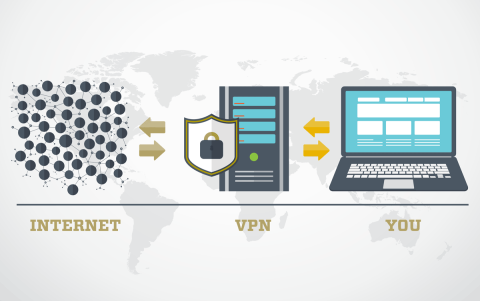 VPN Access is Required