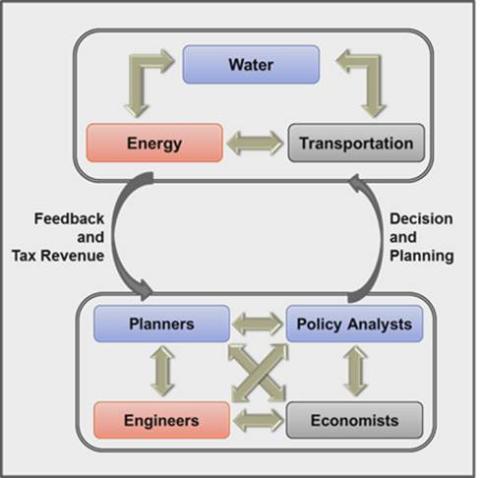 WET InfraX Diagram