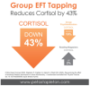 1hr group EFT Tapping session led to a 43% drop of cortisol.