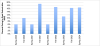 Graph showing percentage of students who plan on attending graduate school after earning their BSIE