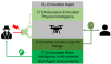 Reinforcement Learning Embedded Agent