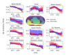 Oxygen timeseries figure