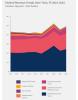 Federal Revenue Trends Over Time 2015-2024