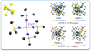 A diagram showing how the atoms are connected in the praseodymium compound (left); a chart showing the most important electron interactions (right).
