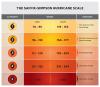 Image of the Saffir-Simpson Hurricane Scale