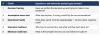 Figure 1: Strategic Analysis Checklist: 5-question diagnostic table.