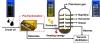 Schematic illustration of the membrane-based pre-fractionation process, showing the selective separation of light hydrocarbon fractions from crude oil feedstock to reduce energy requirements for subsequent atmospheric distillation.