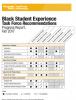 Black Student Experience Task Force Recommendations Progress Report, Fall 2017