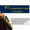 ISyE's undergraduate program ranks as the top program of its kind for the 24th consecutive year.