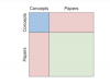 DSNAPSHOT: 4x4 quadrant showing papers and concepts