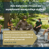 A picture of students on campus with text that reads: "How many Covid-19 cases are asymptomatic among college students? A study published in Nature Medicine estimates that over 75% of Covid-19 cases are asymptomatic in people under 20 years old (Davies et al., 2020)"