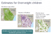 CDC slide- Est. overwieght Childen