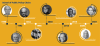 Timeline of School of Public Policy Chairs 1992-2021