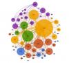 Data Visualization
