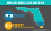 Medicaid Dental Care in Florida