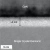 Interface between diamond and gallium nitride