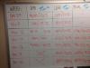 Admissions White Boards Track Progress