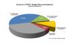 Governor's FY2011 Budget Recommendations (by dept/agency)