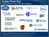 March 14, 2017 Supply Chain Day
