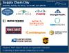 SCL January 2017 Supply Chain Day