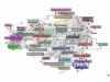 Patent Mapping