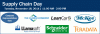 Supply Chain Day - November 18, 2014