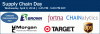 Supply Chain Day - April 9, 2014